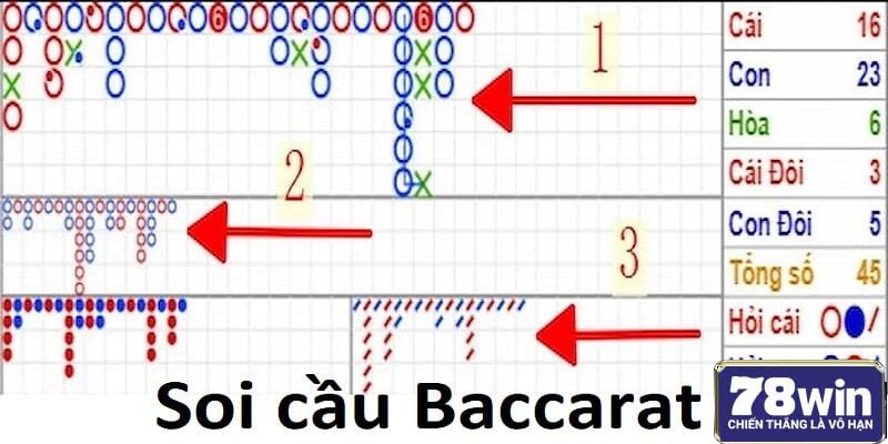 Trang bị những kỹ năng được chứng minh thực tiễn mang lại hiệu quả